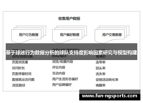 基于球迷行为数据分析的球队支持度影响因素研究与模型构建