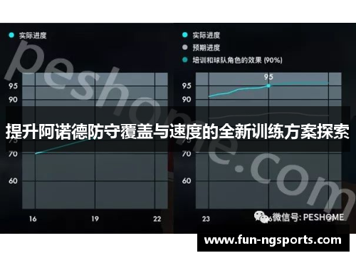 提升阿诺德防守覆盖与速度的全新训练方案探索