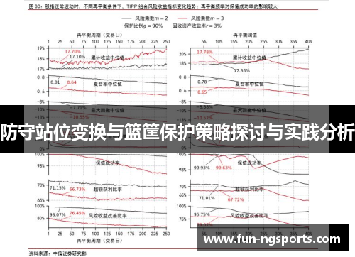 防守站位变换与篮筐保护策略探讨与实践分析