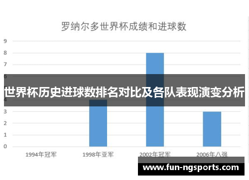 世界杯历史进球数排名对比及各队表现演变分析