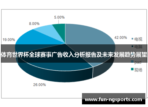 体育世界杯全球赛事广告收入分析报告及未来发展趋势展望