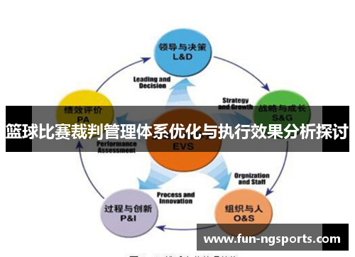 篮球比赛裁判管理体系优化与执行效果分析探讨