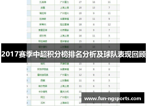 2017赛季中超积分榜排名分析及球队表现回顾