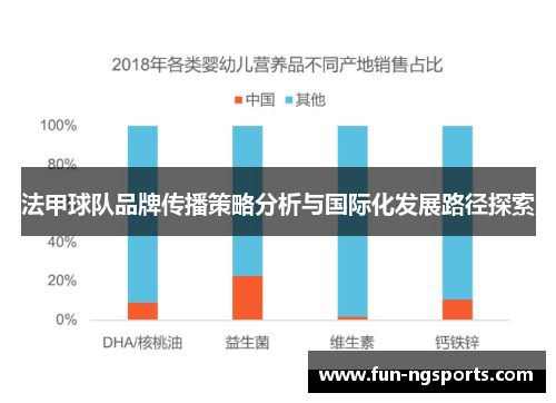 法甲球队品牌传播策略分析与国际化发展路径探索