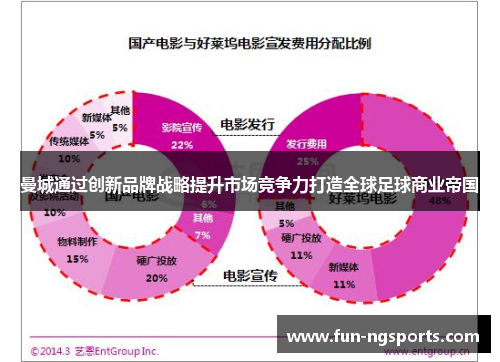 曼城通过创新品牌战略提升市场竞争力打造全球足球商业帝国