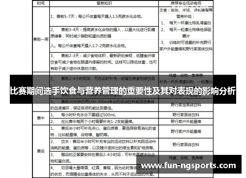 比赛期间选手饮食与营养管理的重要性及其对表现的影响分析
