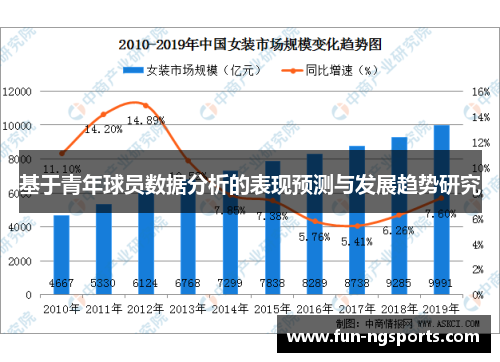 基于青年球员数据分析的表现预测与发展趋势研究