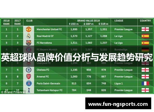 英超球队品牌价值分析与发展趋势研究