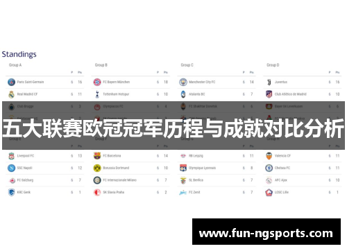 五大联赛欧冠冠军历程与成就对比分析