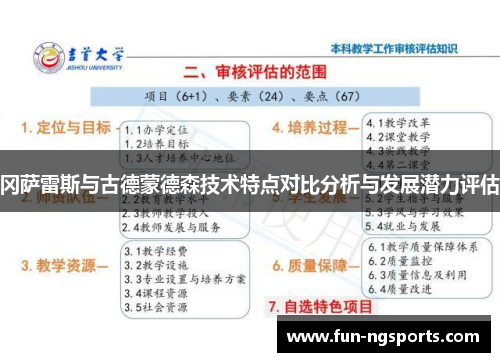 冈萨雷斯与古德蒙德森技术特点对比分析与发展潜力评估