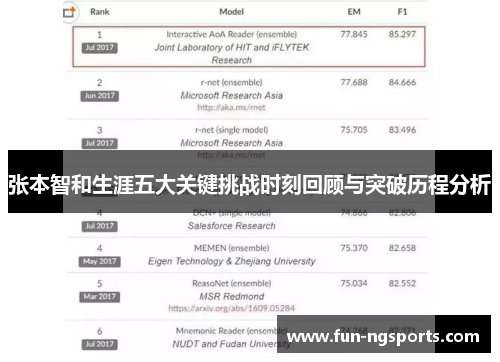 张本智和生涯五大关键挑战时刻回顾与突破历程分析