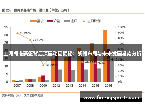 上海海港新签背后深层动因揭秘：战略布局与未来发展趋势分析