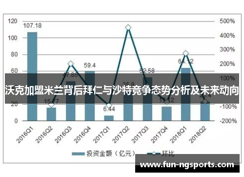 沃克加盟米兰背后拜仁与沙特竞争态势分析及未来动向