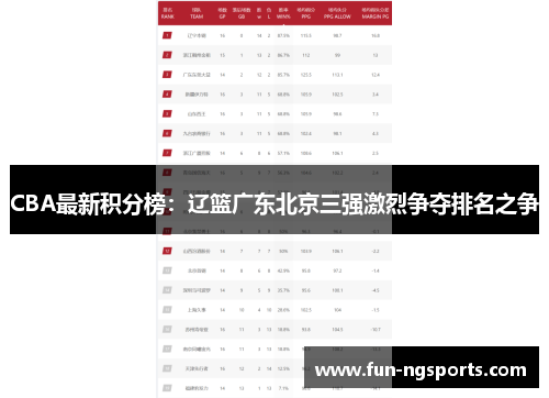 CBA最新积分榜：辽篮广东北京三强激烈争夺排名之争