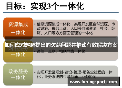 如何应对赵鹏提出的欠薪问题并推动有效解决方案