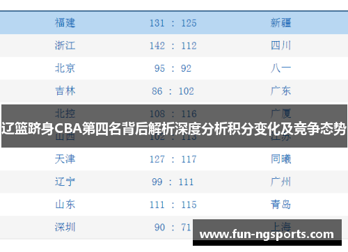辽篮跻身CBA第四名背后解析深度分析积分变化及竞争态势