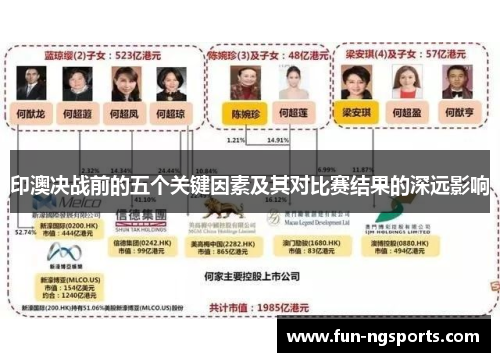印澳决战前的五个关键因素及其对比赛结果的深远影响
