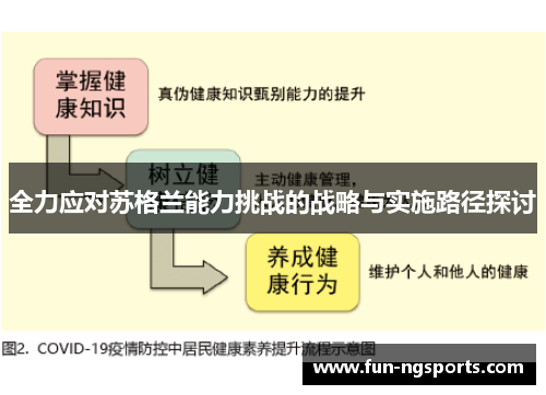 全力应对苏格兰能力挑战的战略与实施路径探讨