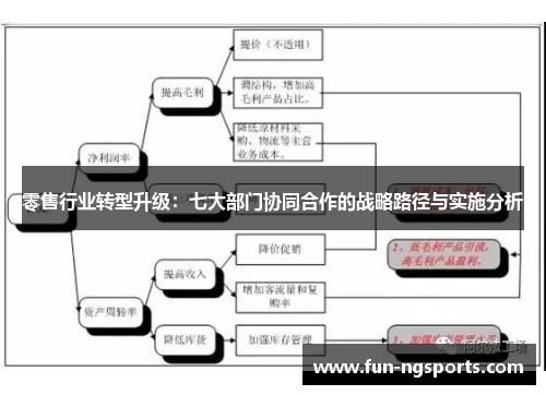 零售行业转型升级：七大部门协同合作的战略路径与实施分析